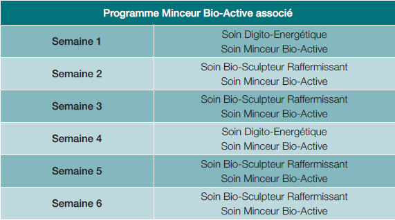 Programme minceur Bio-active pour femmes à la morphologie androïde