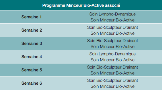 Programme minceur Bio-active pour femmes à la morphologie gynoïde